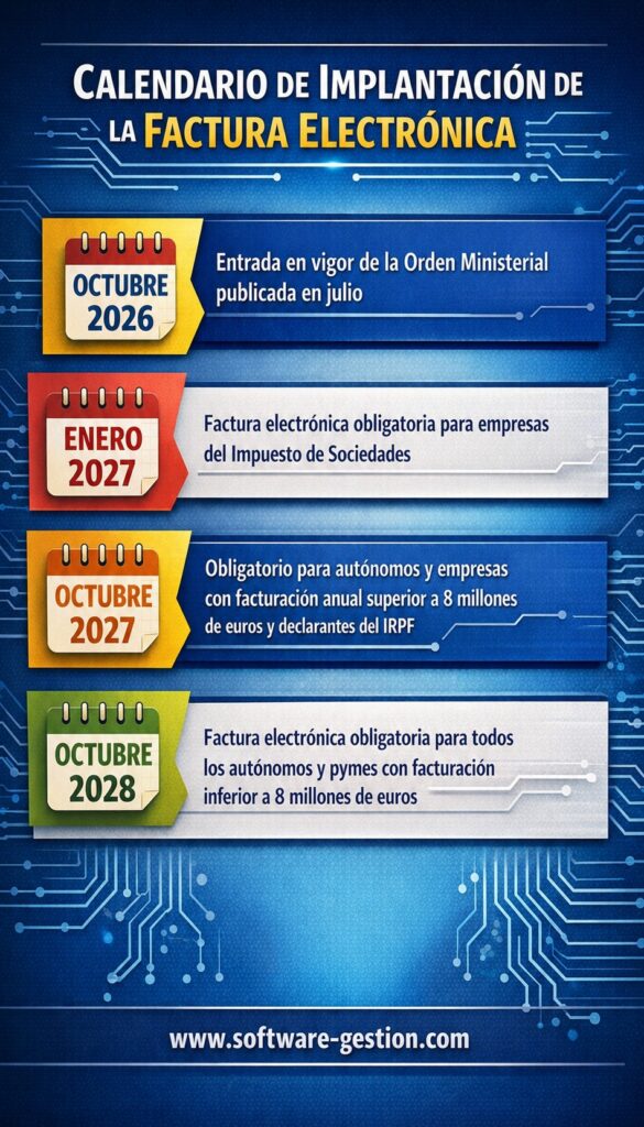 calendario y fechas entrada en vigor factura electrónica b2b