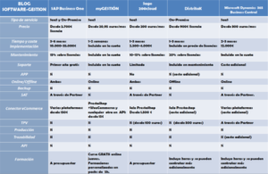 tabla comparativa mejor software de gestión