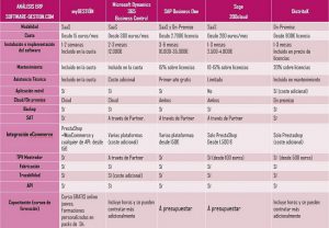 mejores erp del mercado